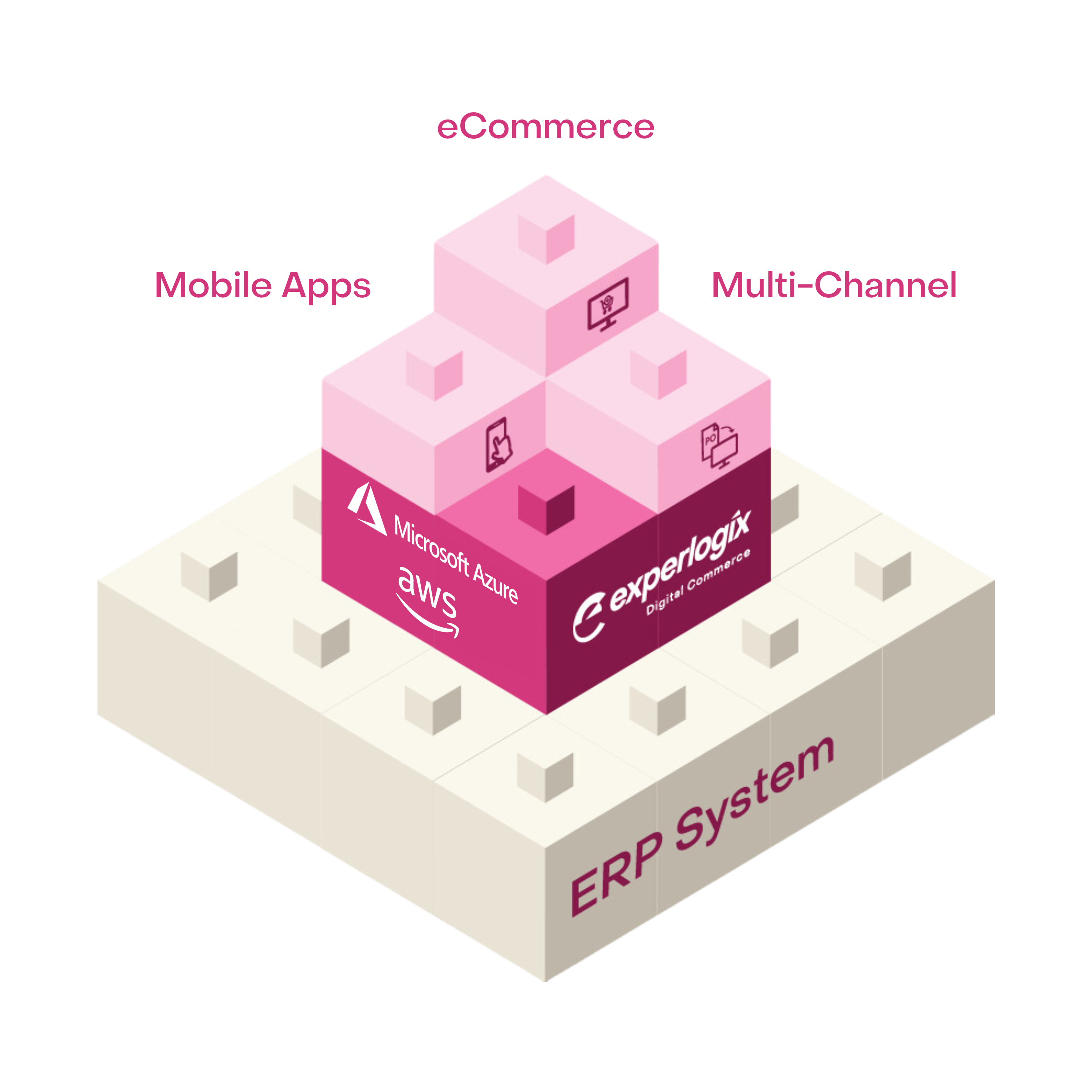 DC-Lego-Block-ERP-Azure-AWS-0724.png