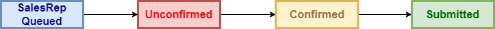 OrderStatus-SRStatus.jpg