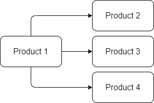 RelatedProducts-Linear.jpg