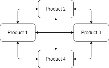 RelatedProducts-Group.jpg