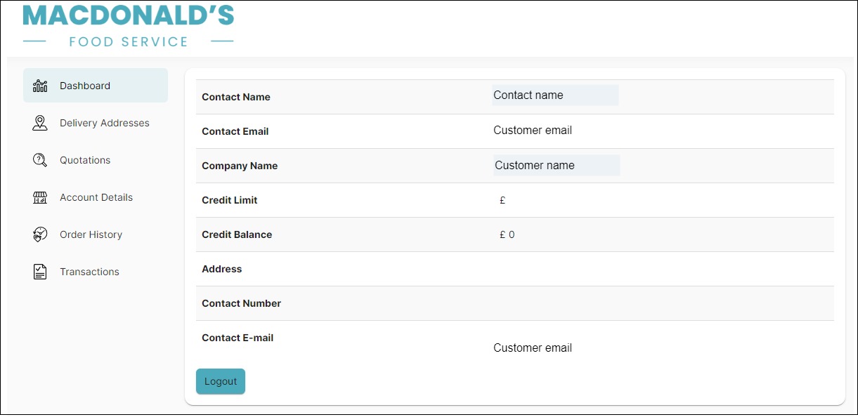Aphix+BrightPearl-Integration-CustomerPortal-Dashboard.jpg