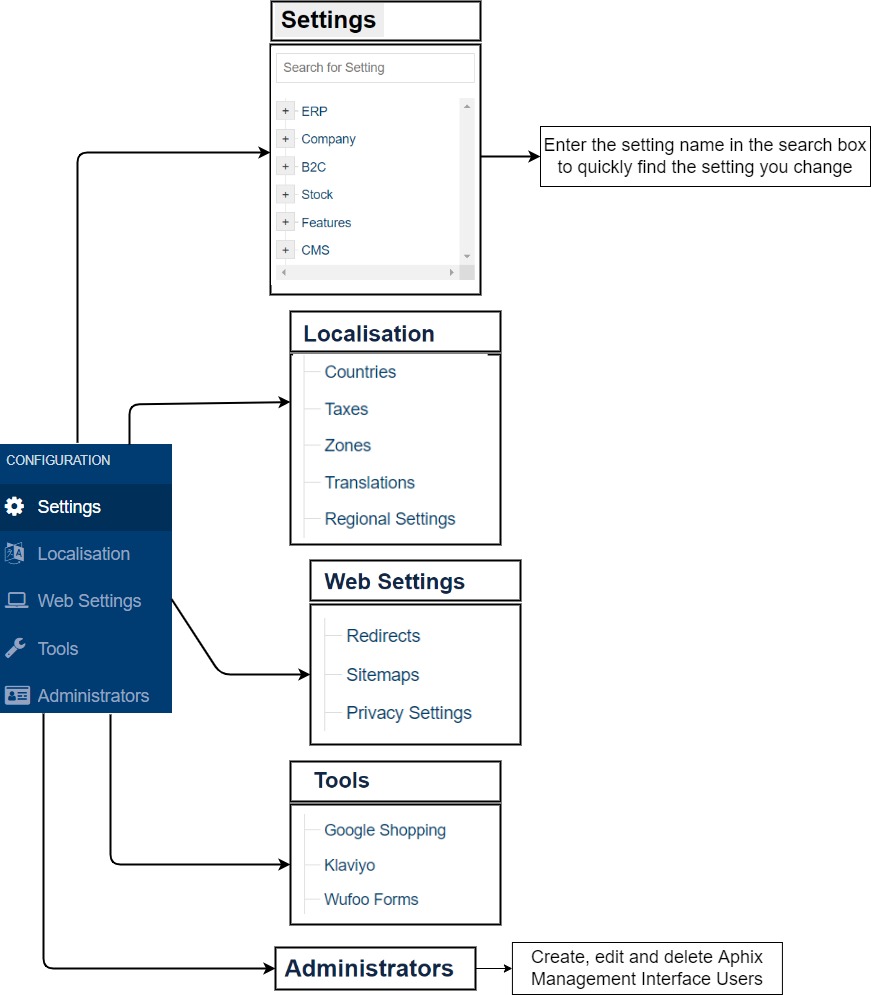 May2022RN-Images-Settings.jpg