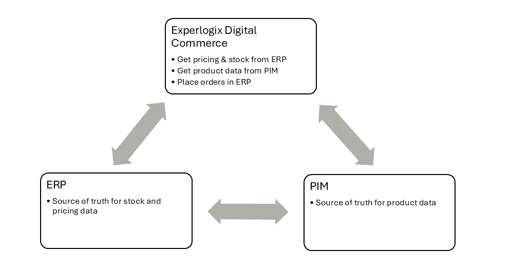 Diagram-HowFitsTogether.png