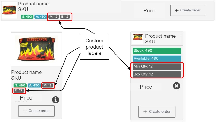 ImagesForNovRN-SRProductLabels.jpg