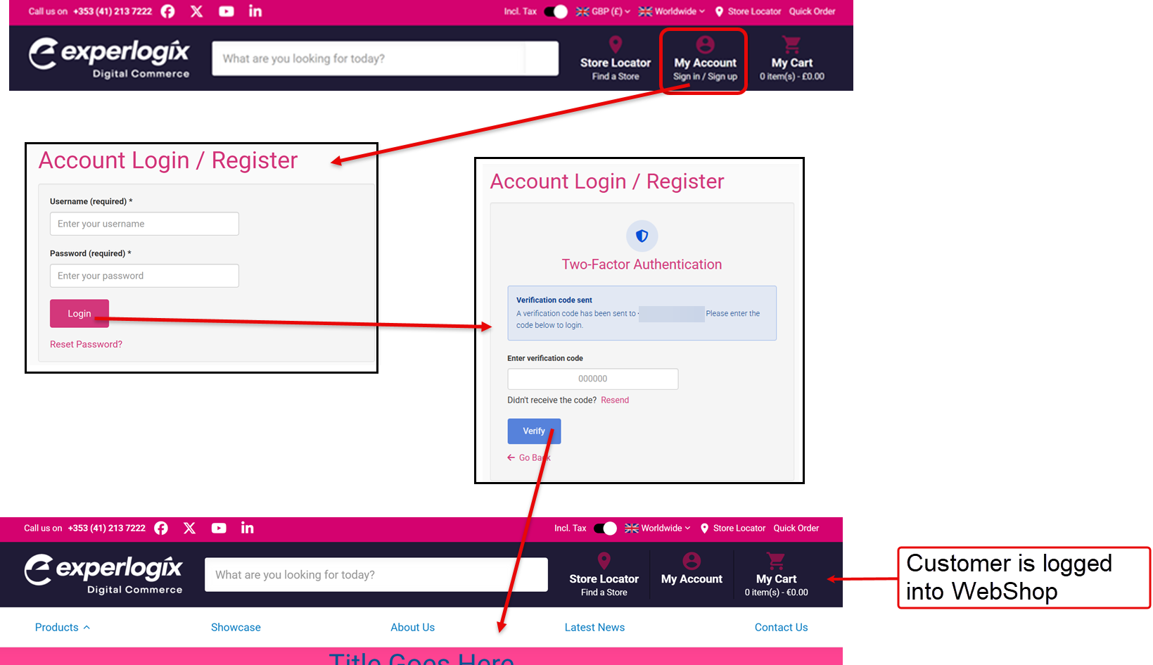 LogIntoWebShop-With2FA.png