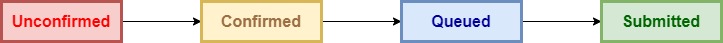 OrderStatus-WebShopStatus.jpg