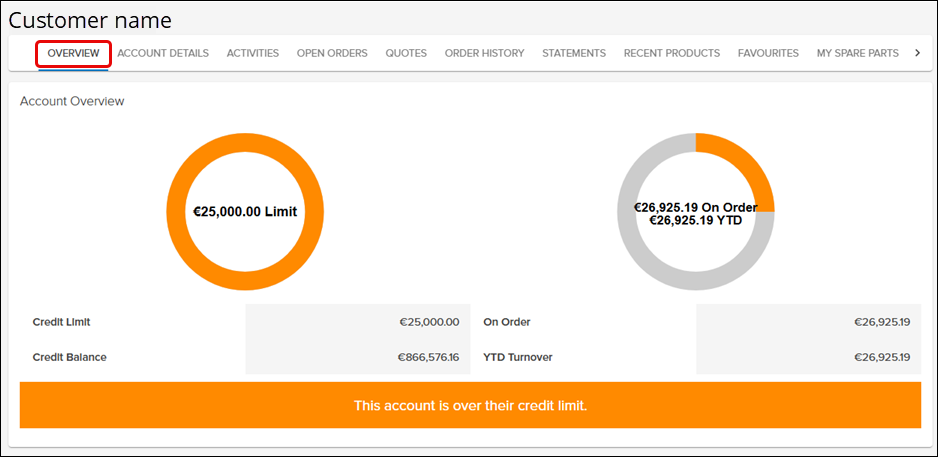 SR-SpecificCustomer-Overview.png