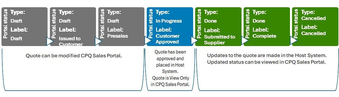 Quote-Lifecycle.png