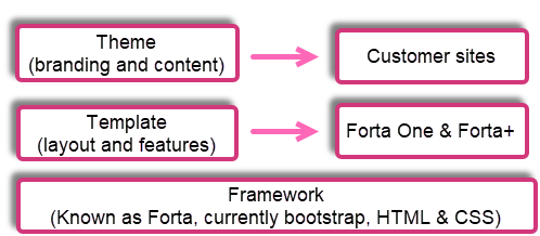 DesignFramework-Take2.png