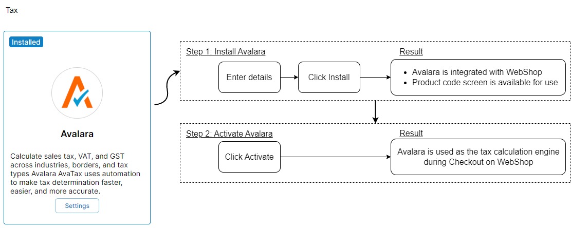 AvalaraIntegration-AppStoreAvalara (1).jpg