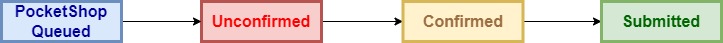 OrderStatus-PSStatus.jpg